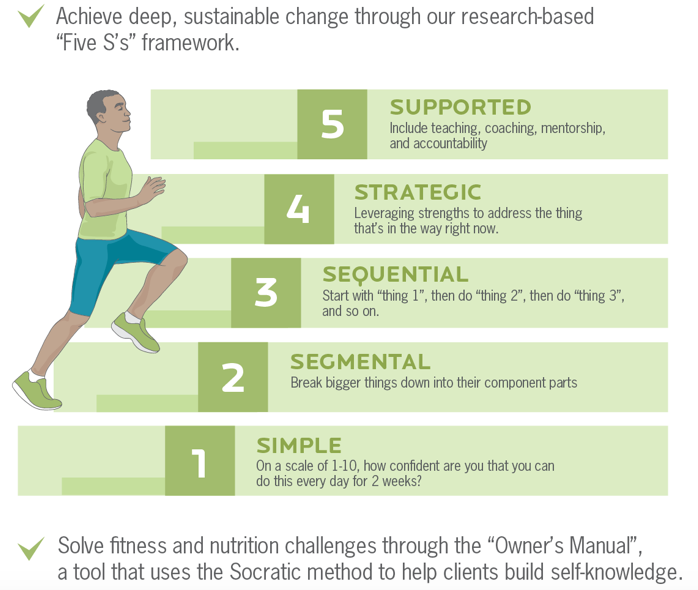 Fuel Your Performance™ – An Online Nutrition Coaching Program